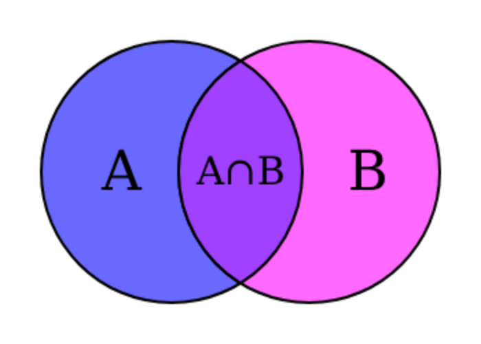 a and b venn diagram