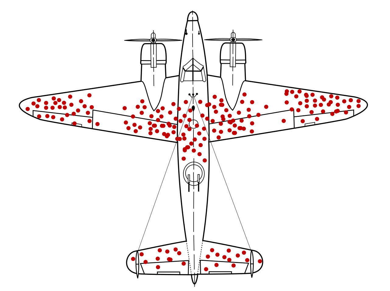 survivorship bias illustration f-4
