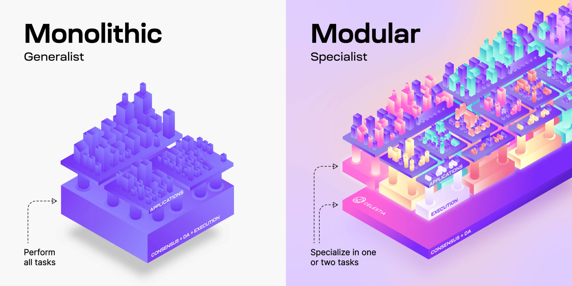 monolithic vs modular blockchain