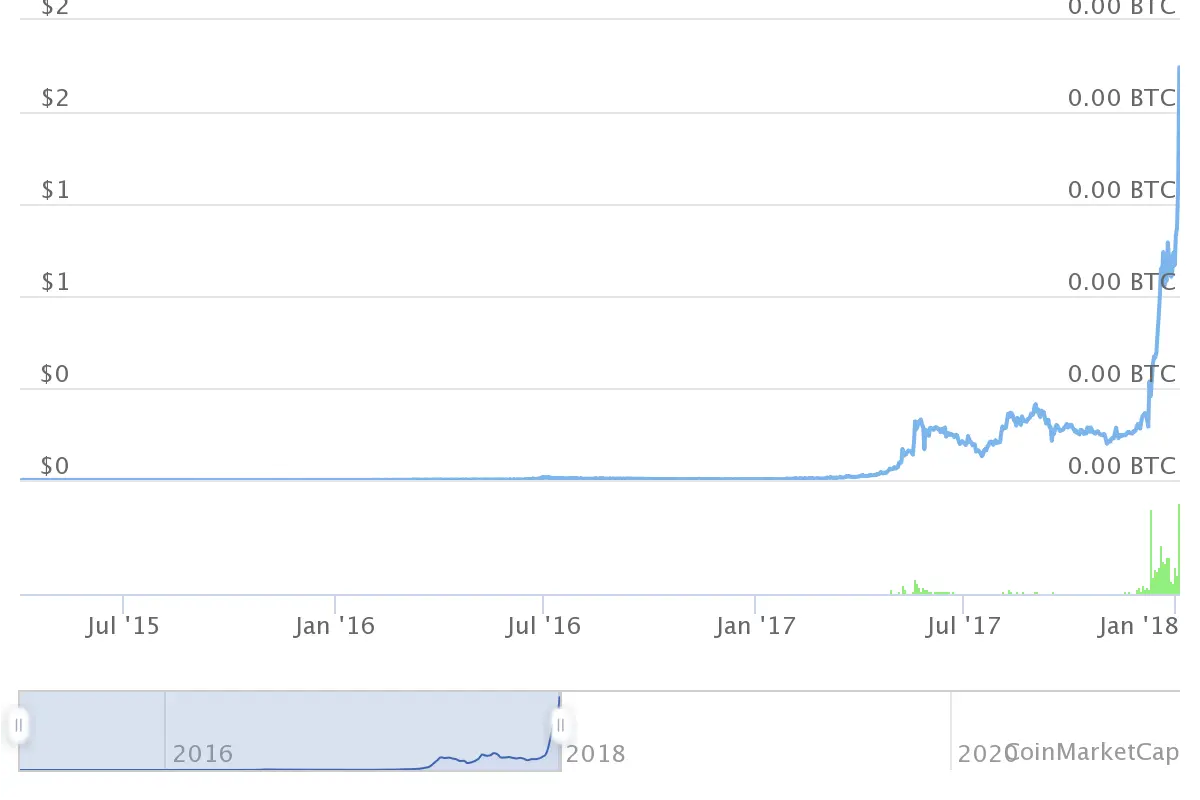 курс xem 2015 2017