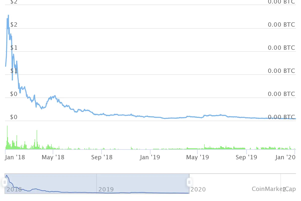 курс xem 2018 2019