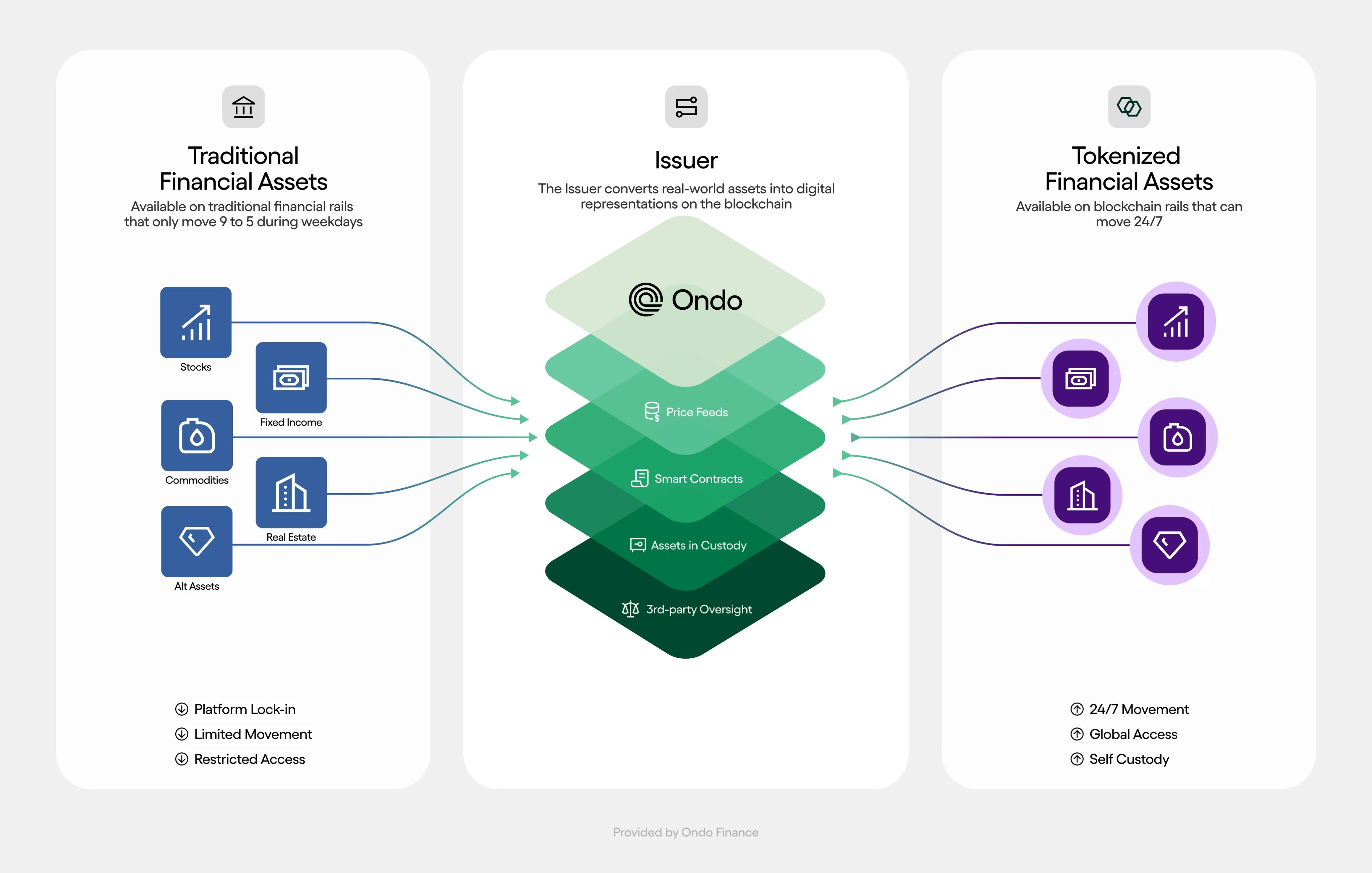 infographic tokenization explanation