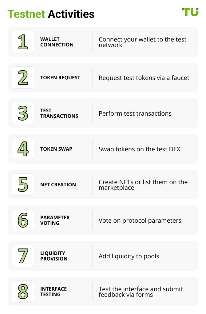 testnet tasks examples