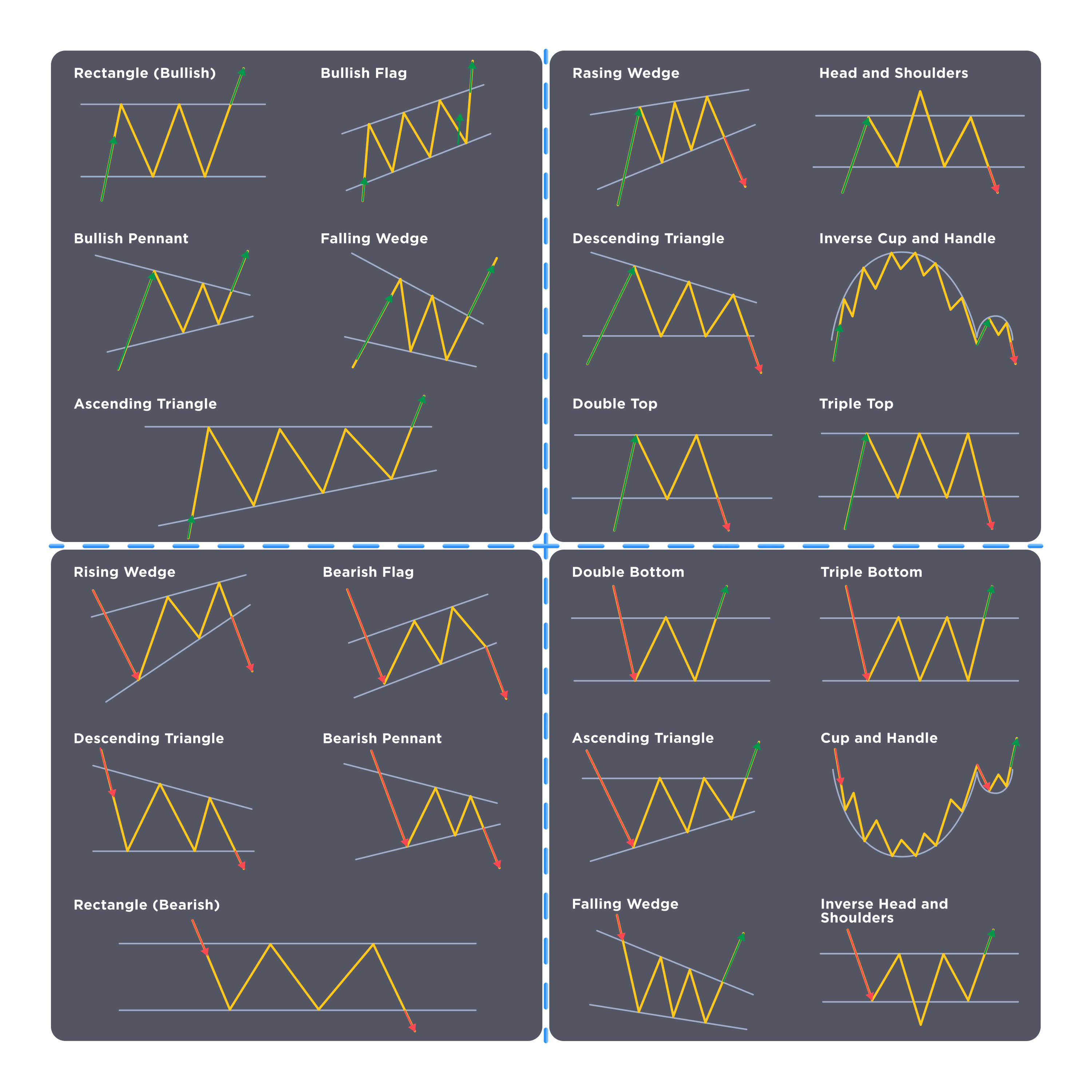 trading patterns cheat sheet