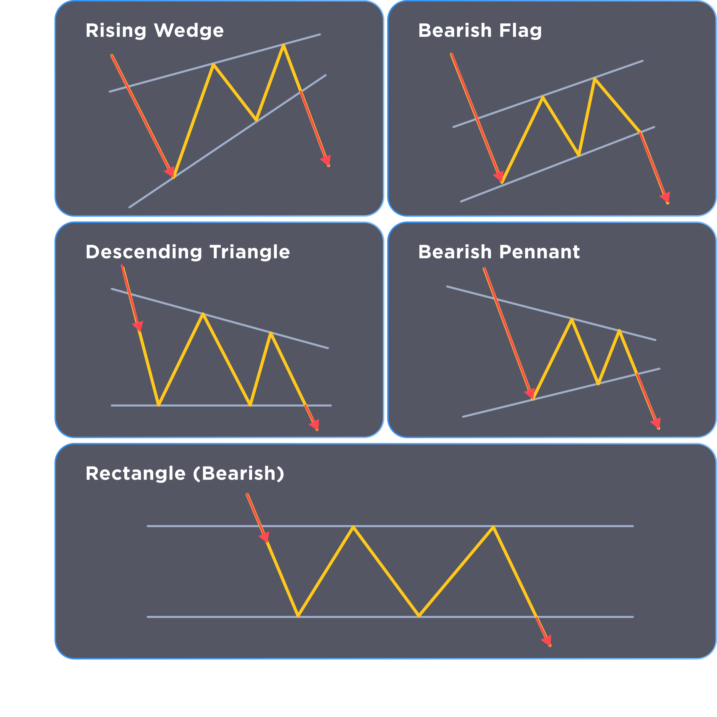 chart patterns cheat sheet bearish continuation patterns