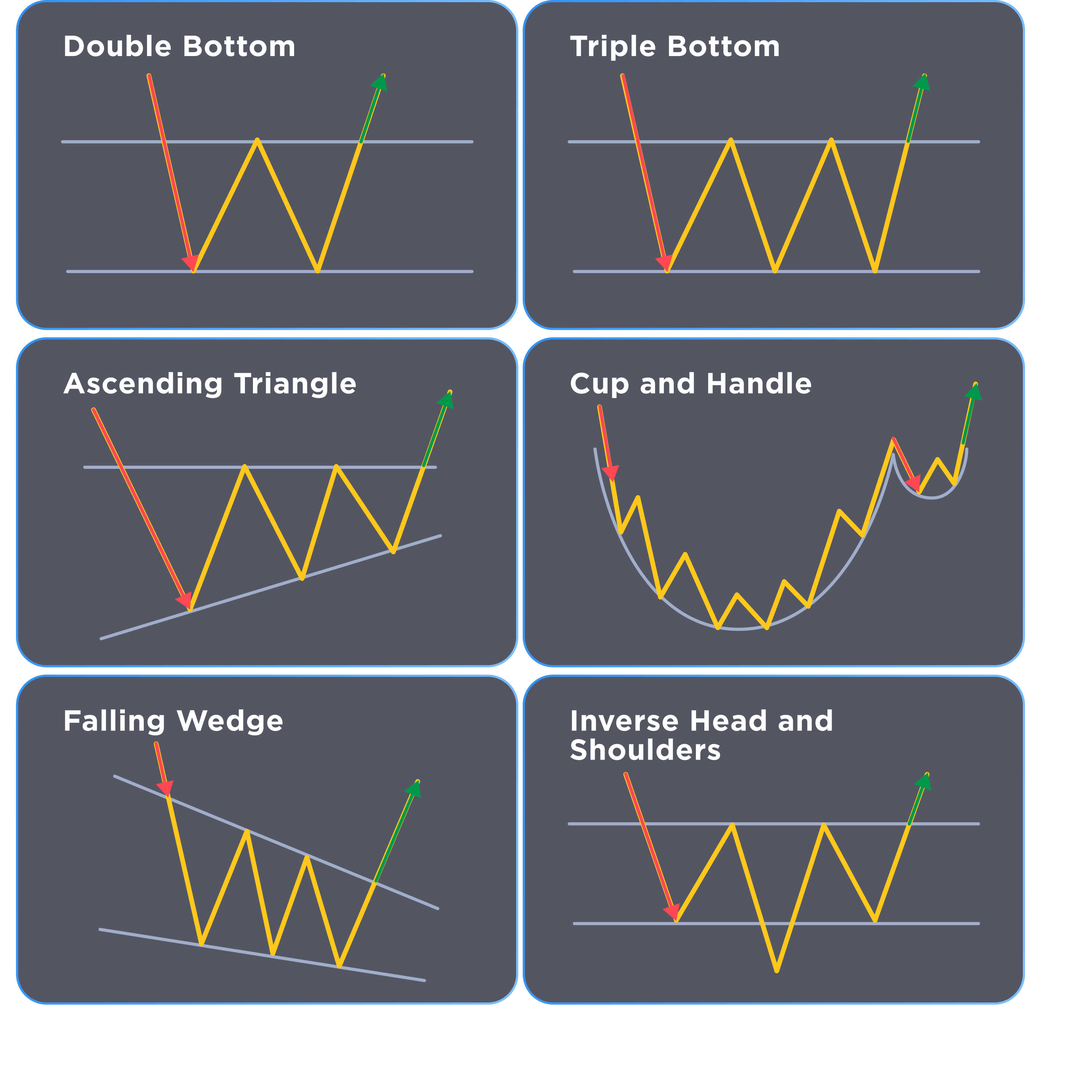 chart patterns cheat sheet bullish reversal patterns