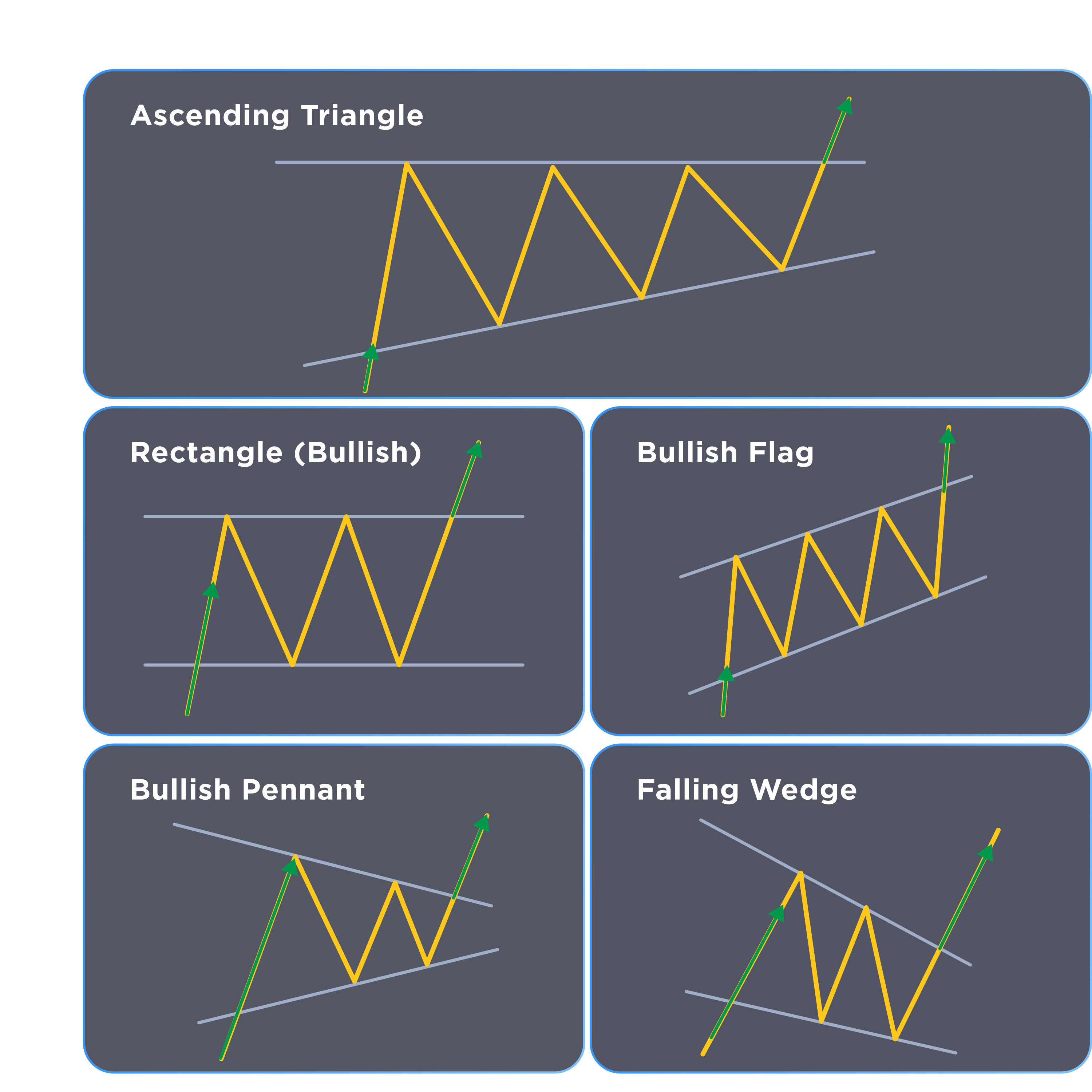 chart patterns cheat sheet bullish continuation patterns