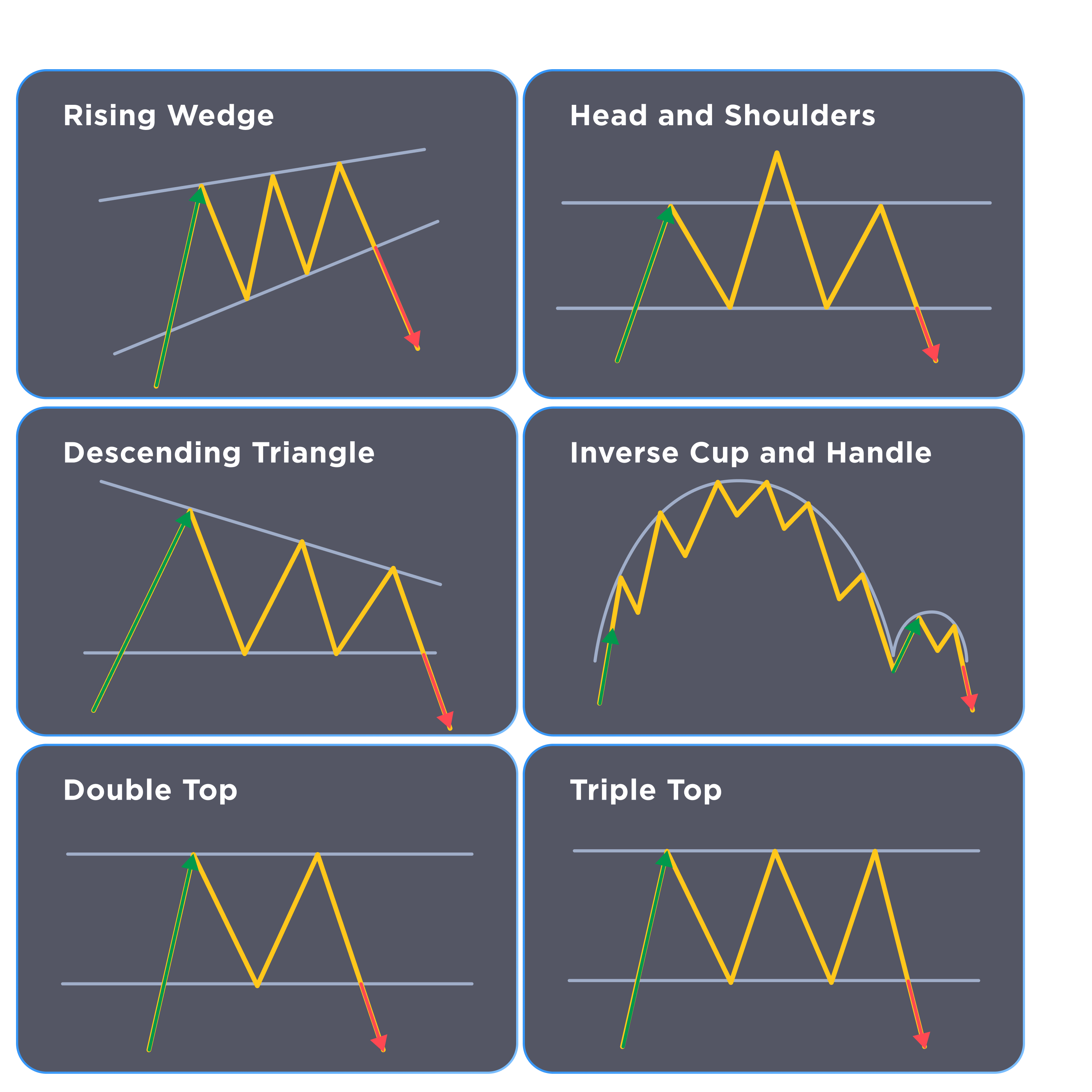 chart patterns cheat sheet bearish reversal patterns