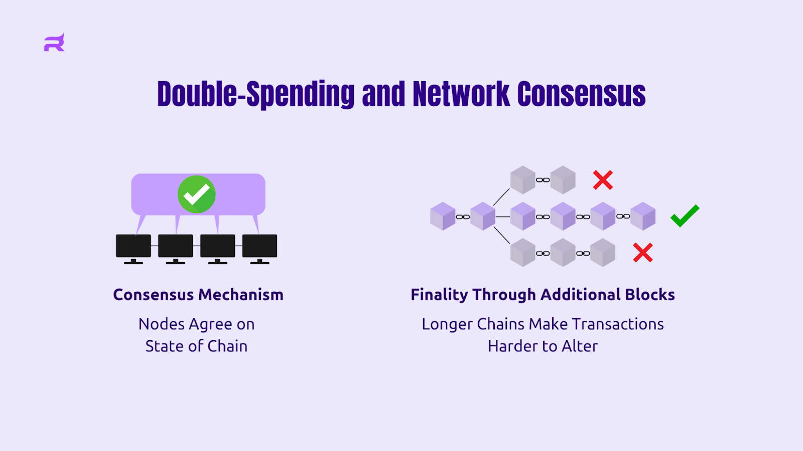 block inclusion infographic