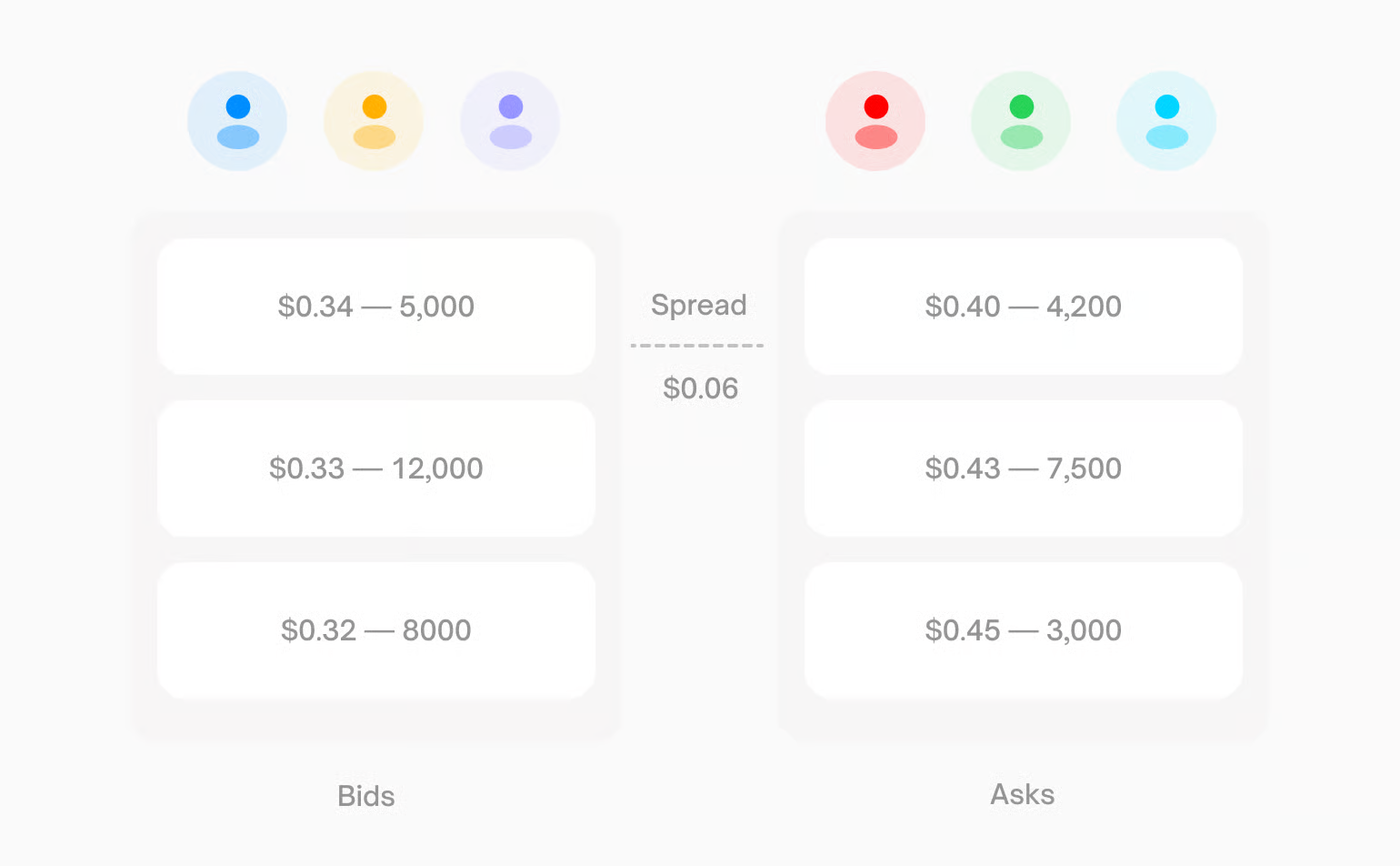 clob-based trading