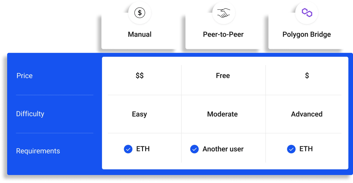 usdc withdrawing methods