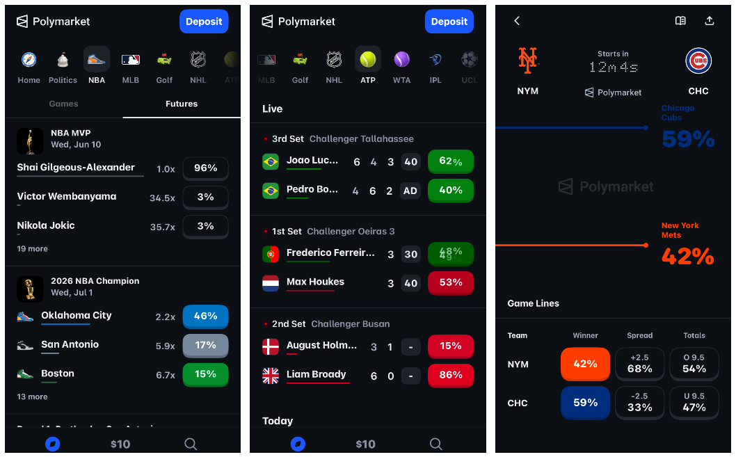 sports markets on polymarket