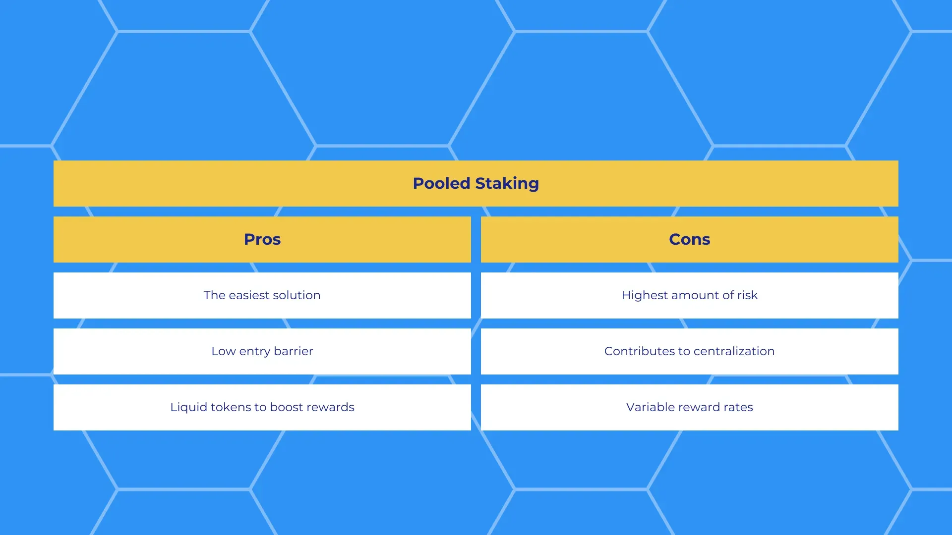 liquid staking pros and cons