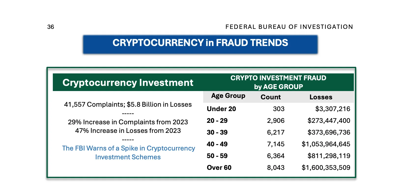 fbi crime in cryptocurrency report 2024 data