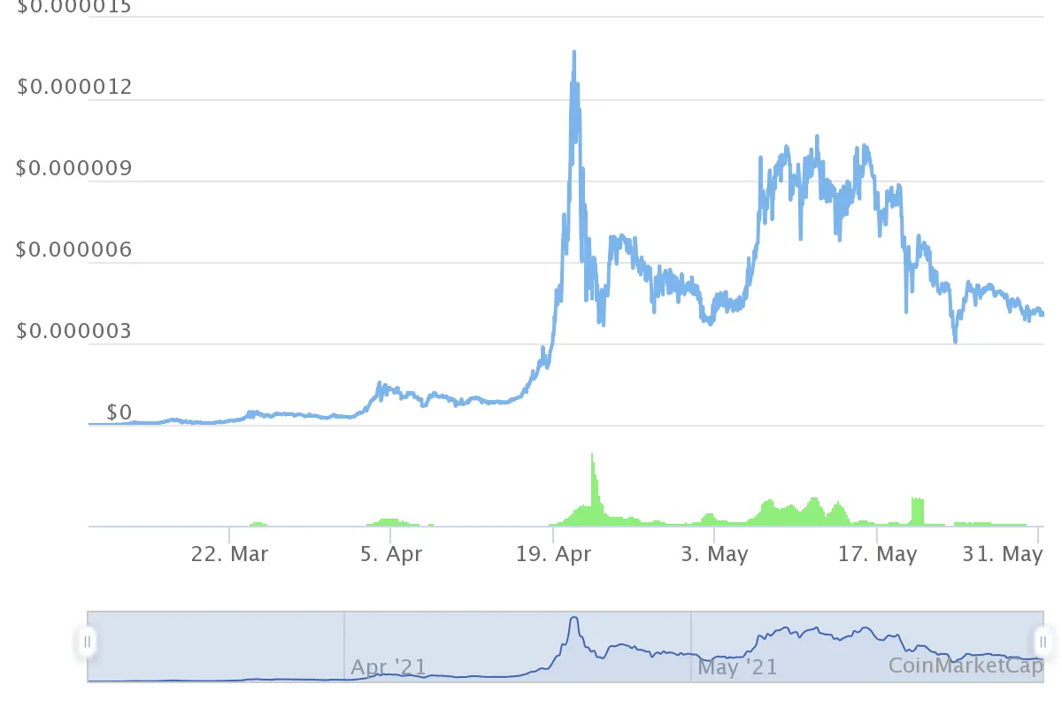 курс safemoon