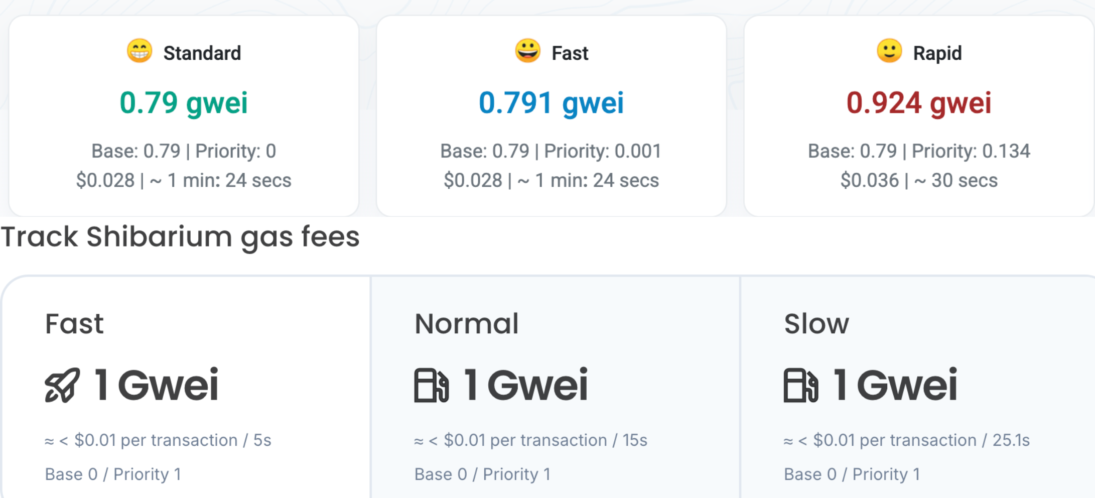 ethereum vs shibarium fees