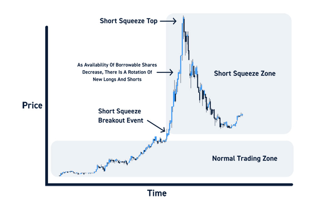 short squeeze example chart