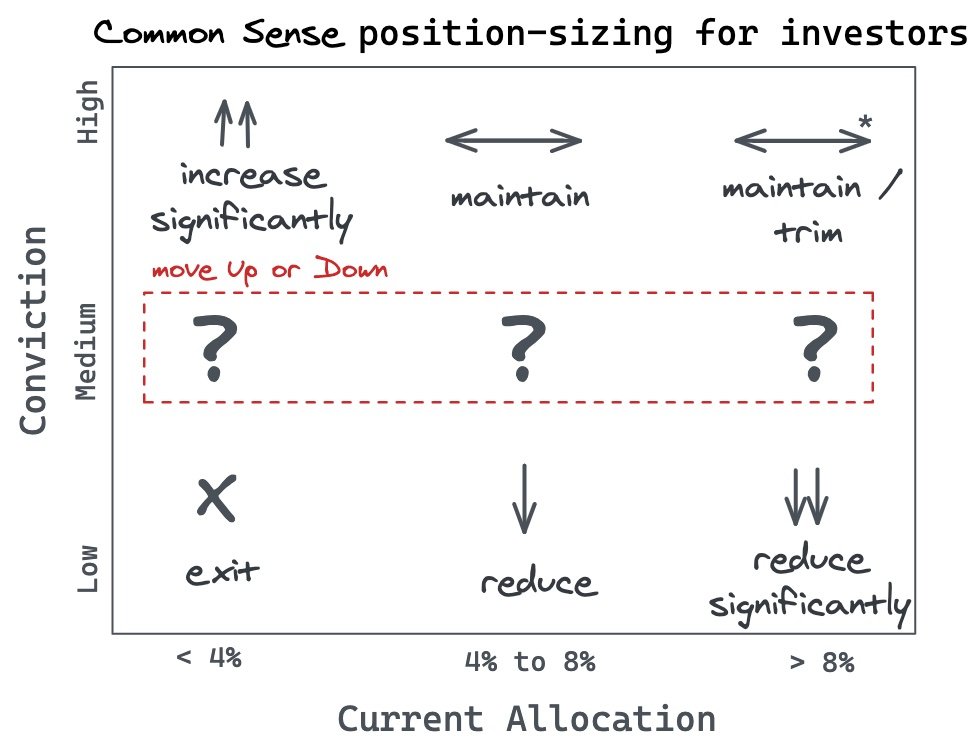 position sizing grid