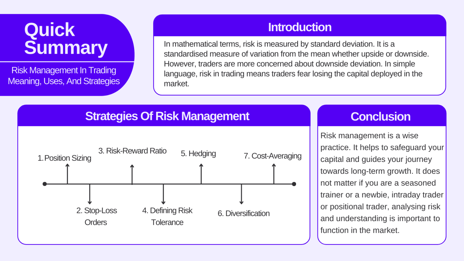 trading risk management quick summary