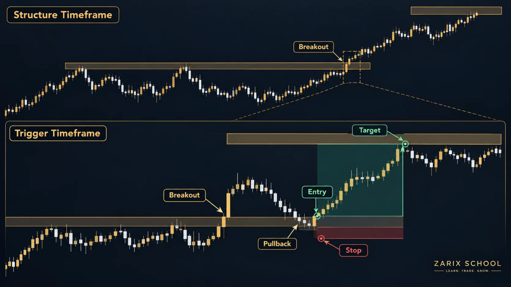trade with entry and exit example