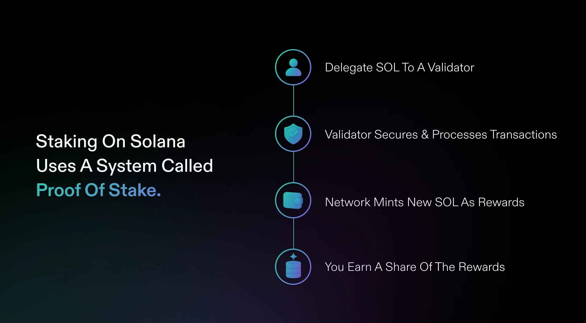 sol staking basics