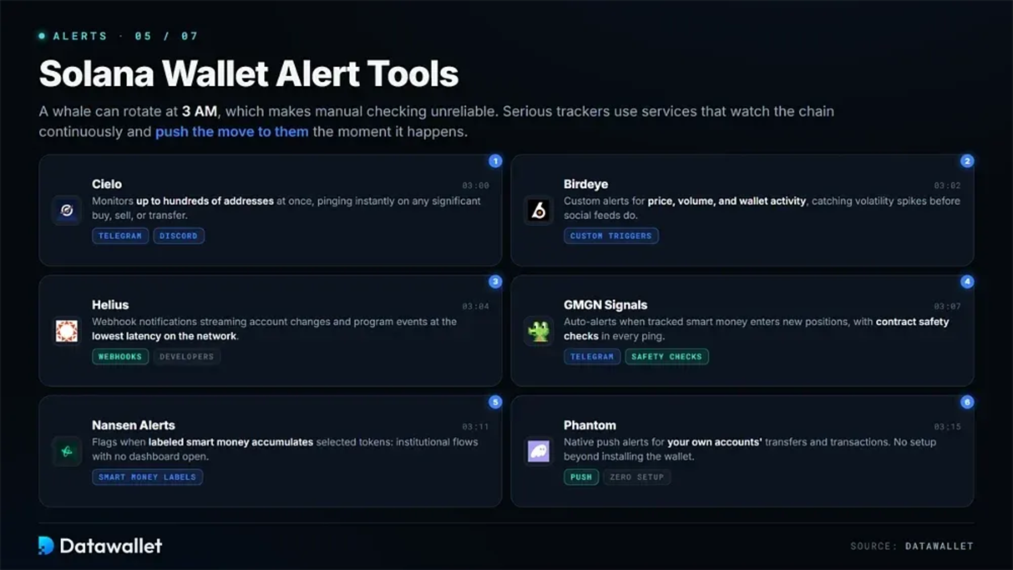 best solana wallet tracker bots