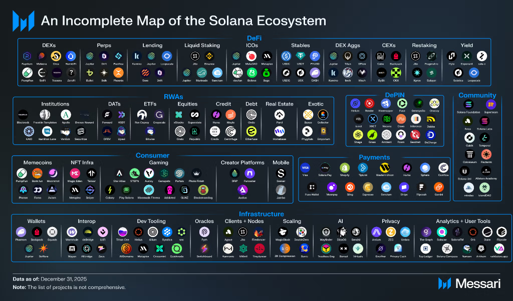 solana ecosystem map q4 2025