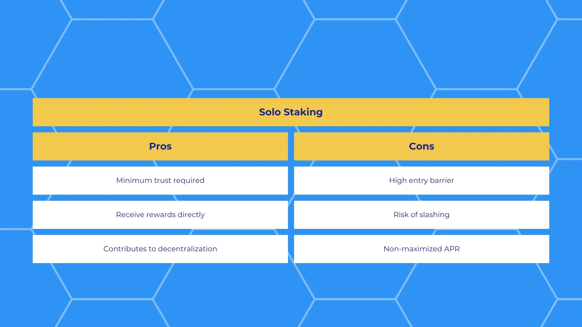 solo eth staking pros and cons