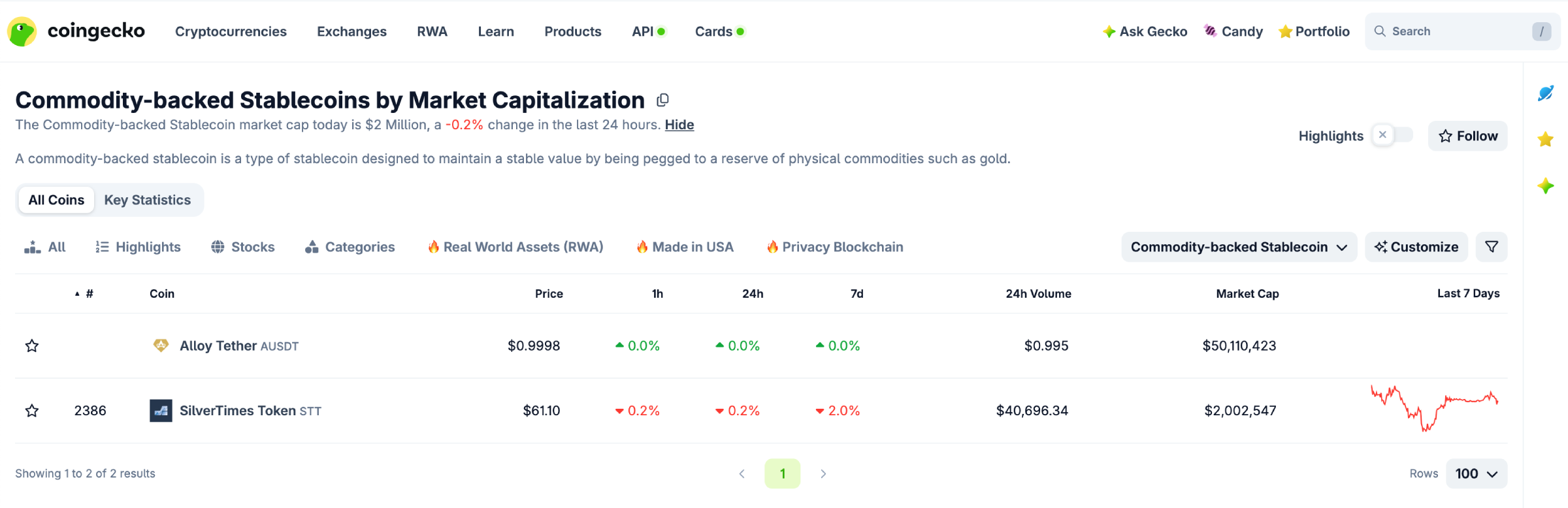 coingecko category page commodity-backed stablecoins
