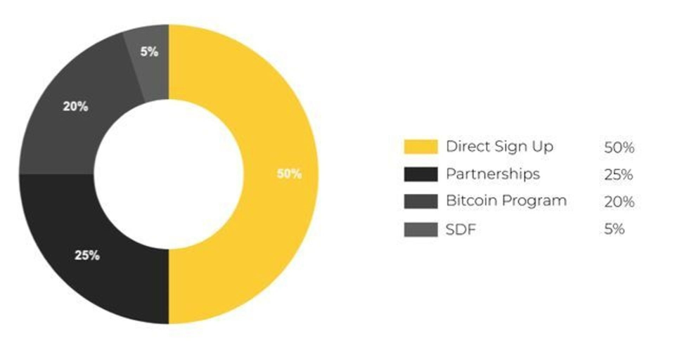 xlm initial distribution