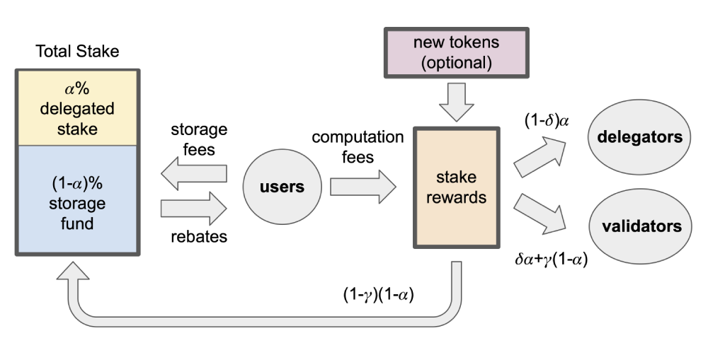 consensus voting in sui
