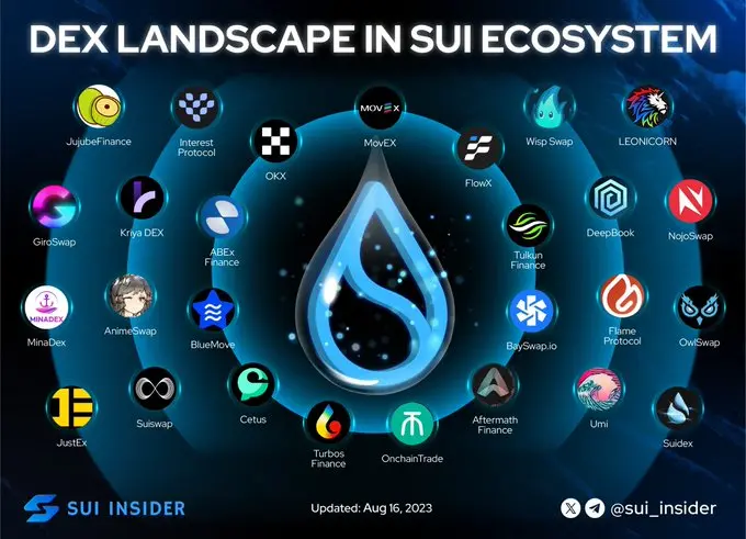 sui dex ecosystem 2023