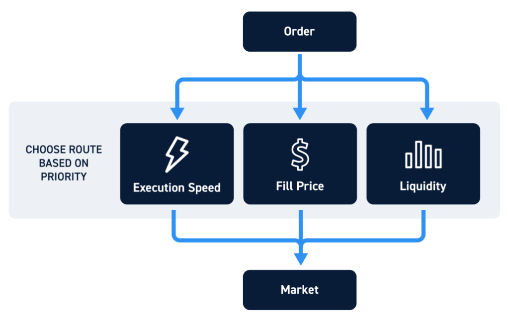 aggregated trading flowchart