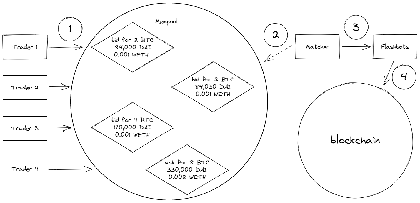aggregated liquidity