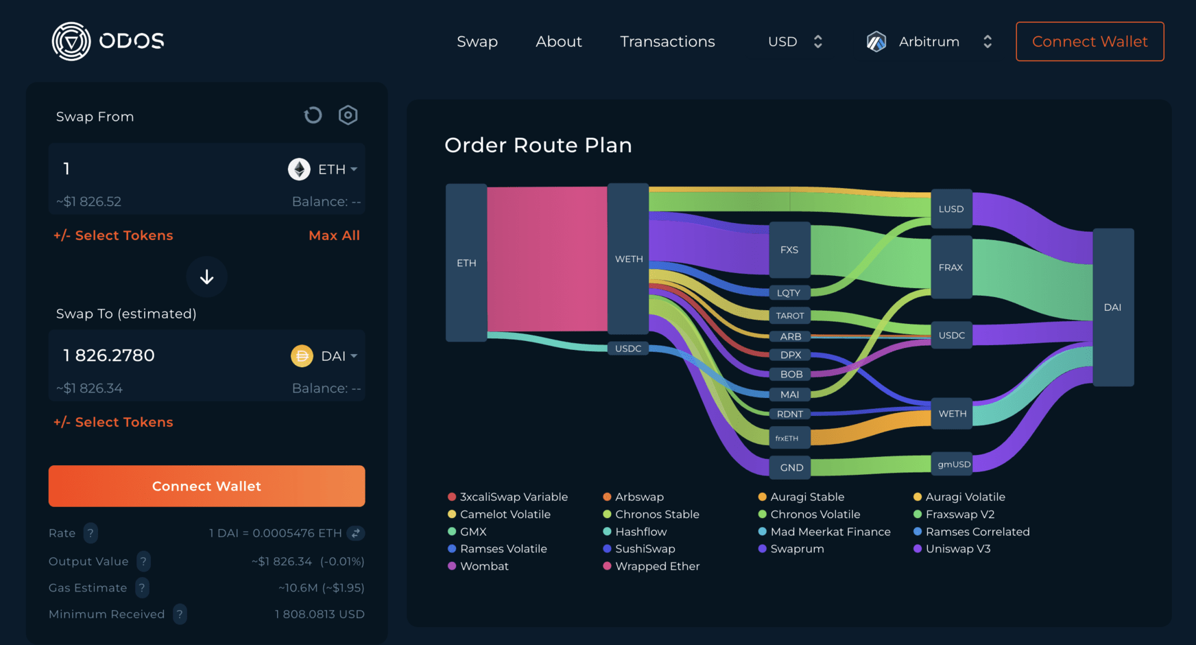 odos interface