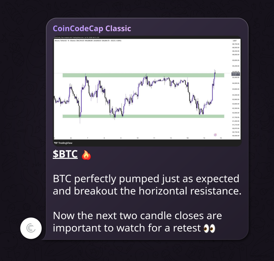 coincodecap signals channel message screenshot