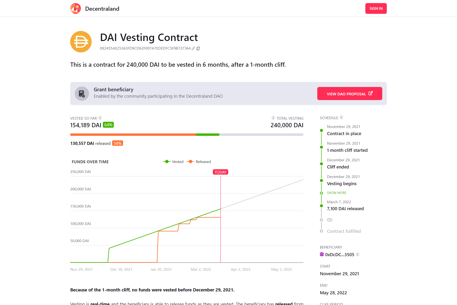 decentraland vesting dashboard github