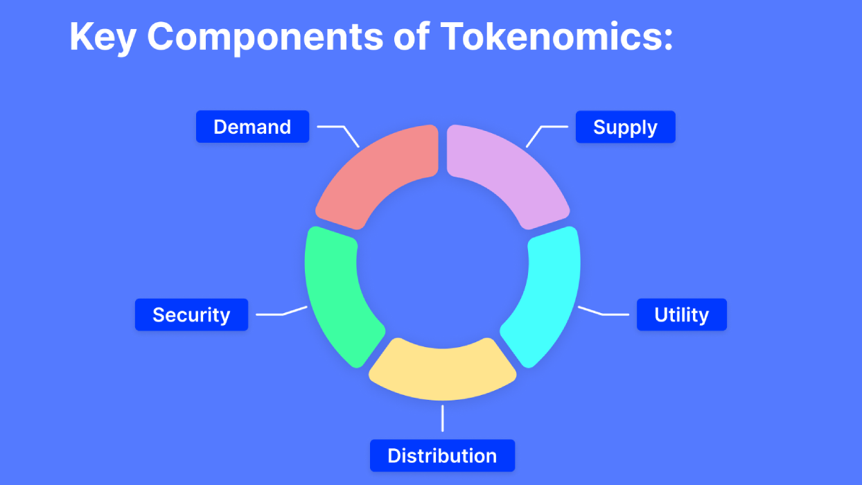 core tokenomics components