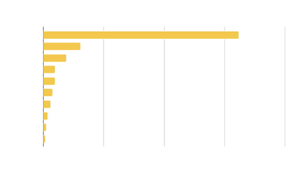 top 10 cryptos by dominance share
