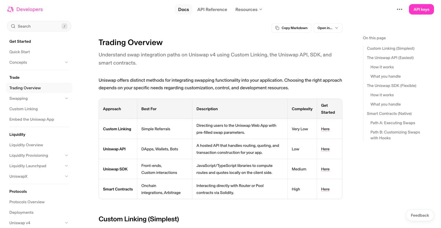 uniswap api documentation
