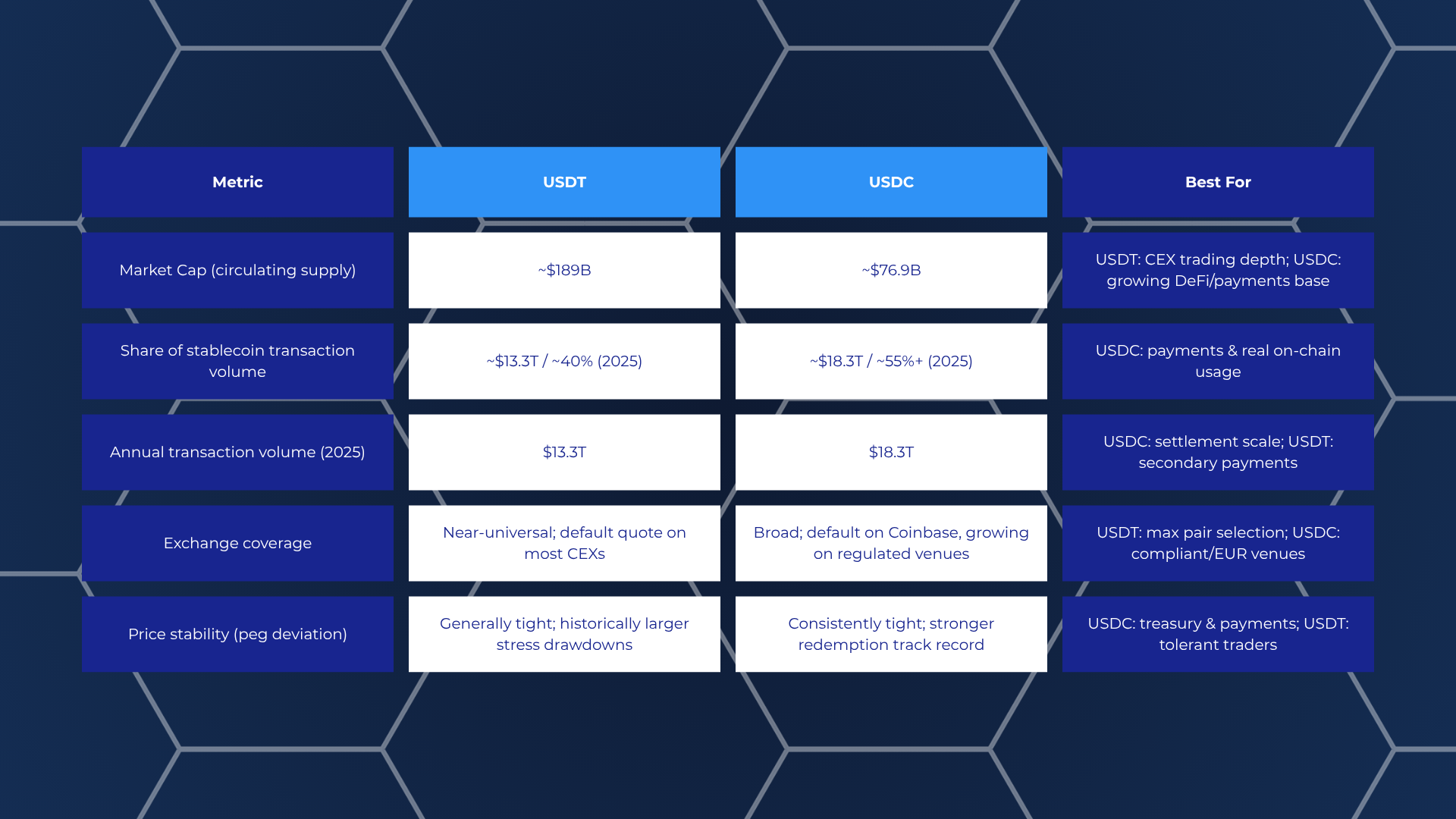 usdt vs usdc market metrics