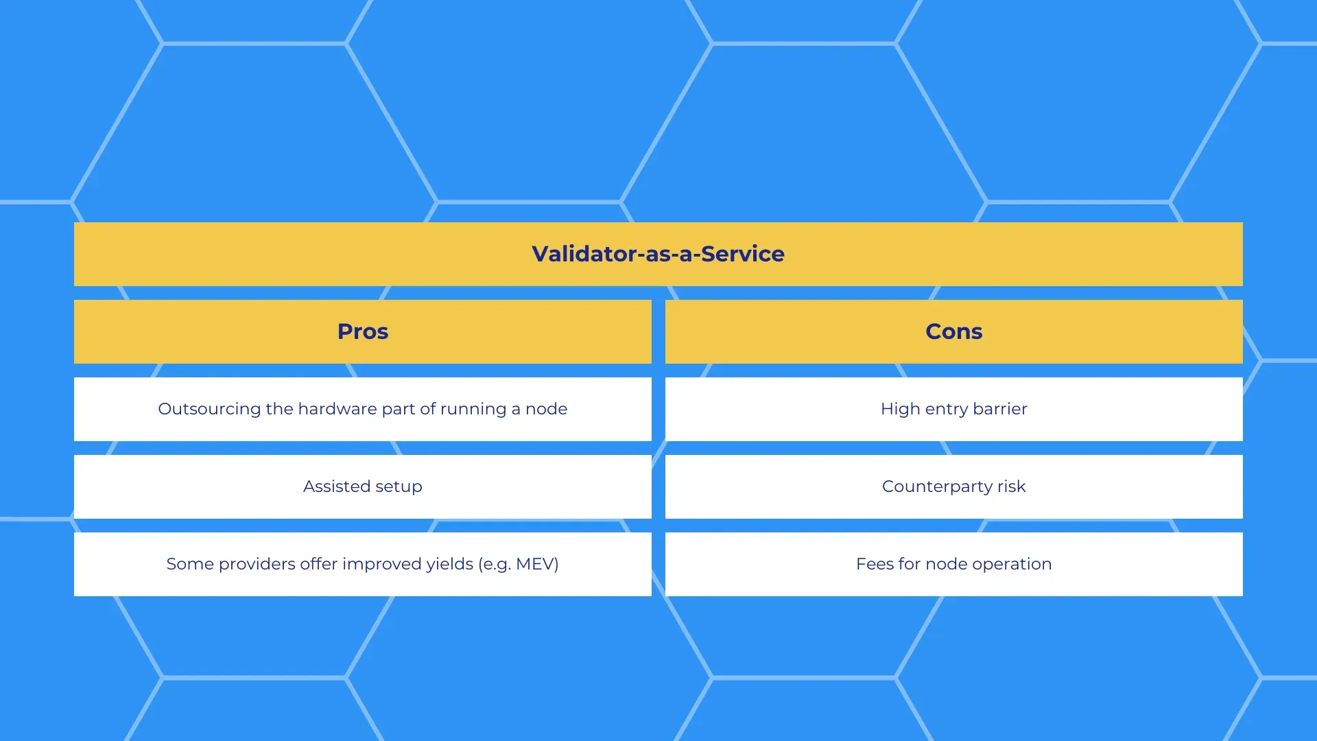 staking as a service pros and cons