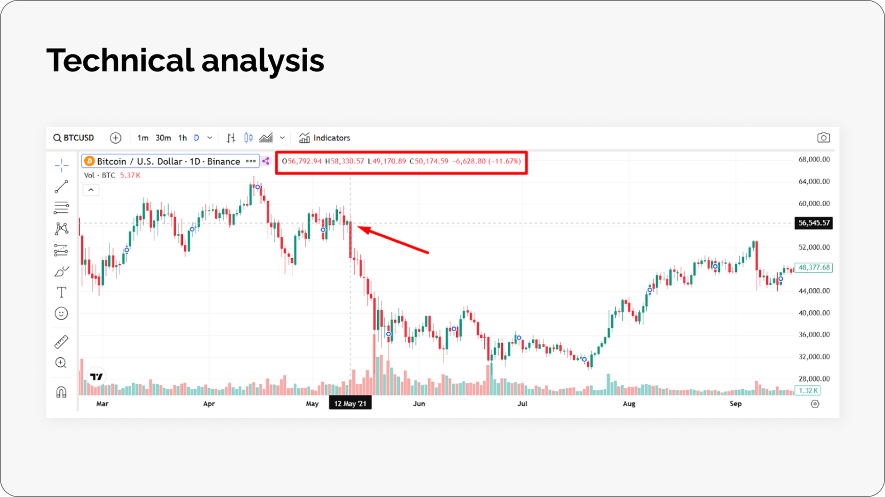 btc chart after 2021 tesla announcement
