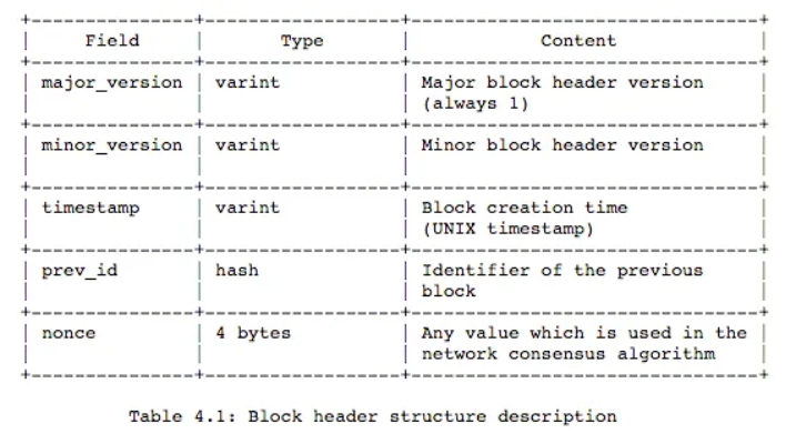 block header monero table