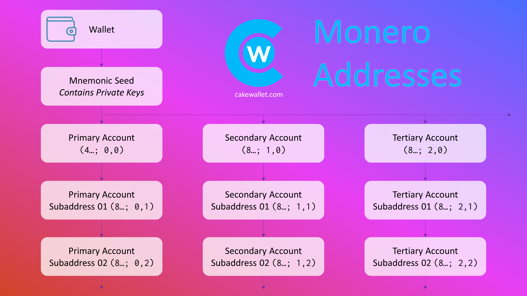 monero address derivation